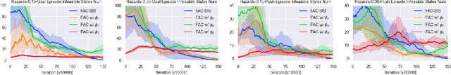 Figure 4 for Joint Synthesis of Safety Certificate and Safe Control Policy using Constrained Reinforcement Learning