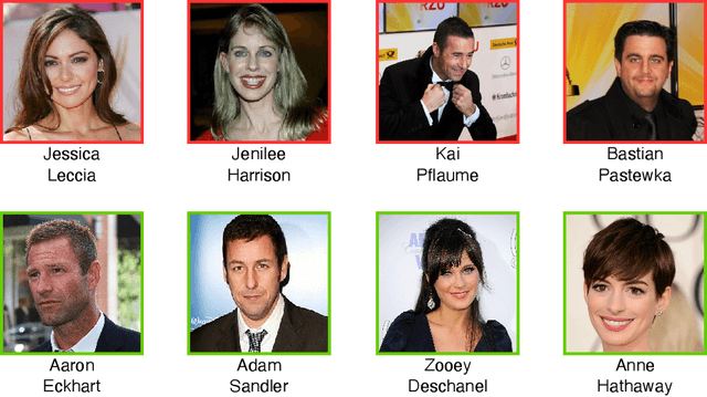 Figure 3 for CLIPping Privacy: Identity Inference Attacks on Multi-Modal Machine Learning Models