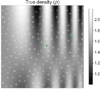 Figure 2 for Density Estimation from Schlieren Images through Machine Learning
