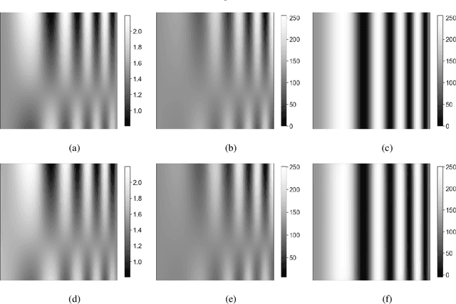 Figure 3 for Density Estimation from Schlieren Images through Machine Learning