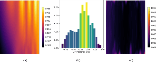 Figure 4 for Density Estimation from Schlieren Images through Machine Learning