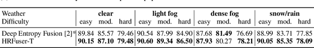 Figure 4 for HRFuser: A Multi-resolution Sensor Fusion Architecture for 2D Object Detection