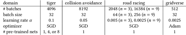 Figure 2 for BADDr: Bayes-Adaptive Deep Dropout RL for POMDPs