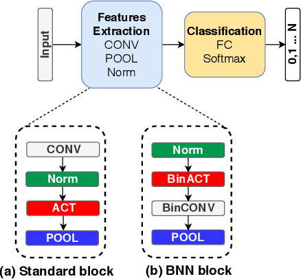 Figure 1 for CoopNet: Cooperative Convolutional Neural Network for Low-Power MCUs