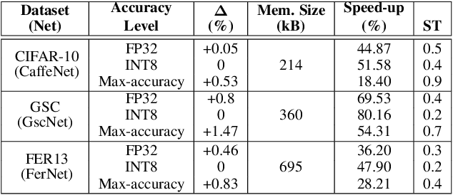 Figure 4 for CoopNet: Cooperative Convolutional Neural Network for Low-Power MCUs