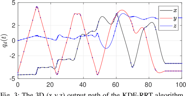 Figure 3 for KDF: Kinodynamic Motion Planning via Geometric Sampling-based Algorithms and Funnel Control