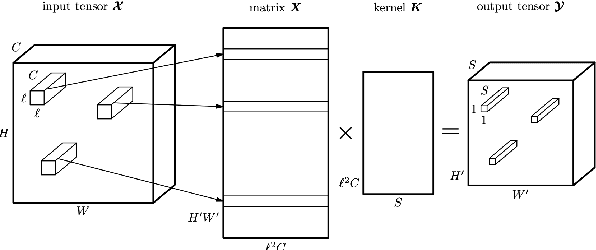 Figure 3 for Exploring Deep Hybrid Tensor-to-Vector Network Architectures for Regression Based Speech Enhancement