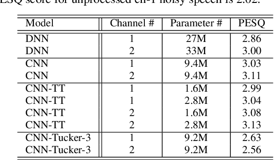 Figure 4 for Exploring Deep Hybrid Tensor-to-Vector Network Architectures for Regression Based Speech Enhancement