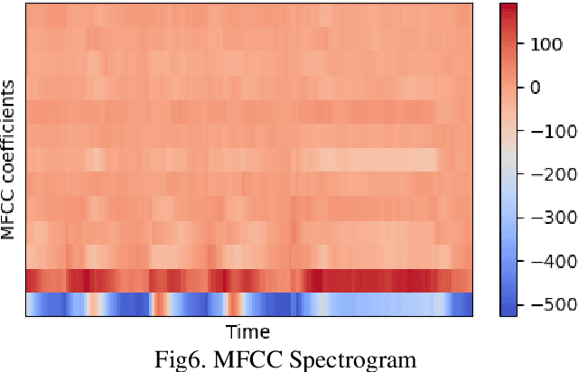 Figure 1 for Intelligent Acoustic Module for Autonomous Vehicles using Fast Gated Recurrent approach