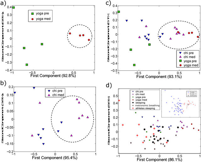 Figure 2 for Sequential visibility-graph motifs