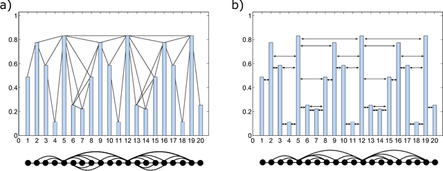 Figure 1 for Sequential visibility-graph motifs
