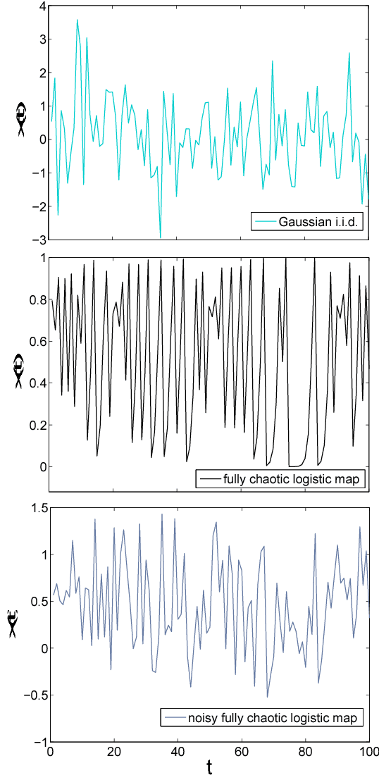 Figure 4 for Sequential visibility-graph motifs