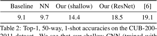 Figure 4 for Low-Shot Learning from Imaginary 3D Model