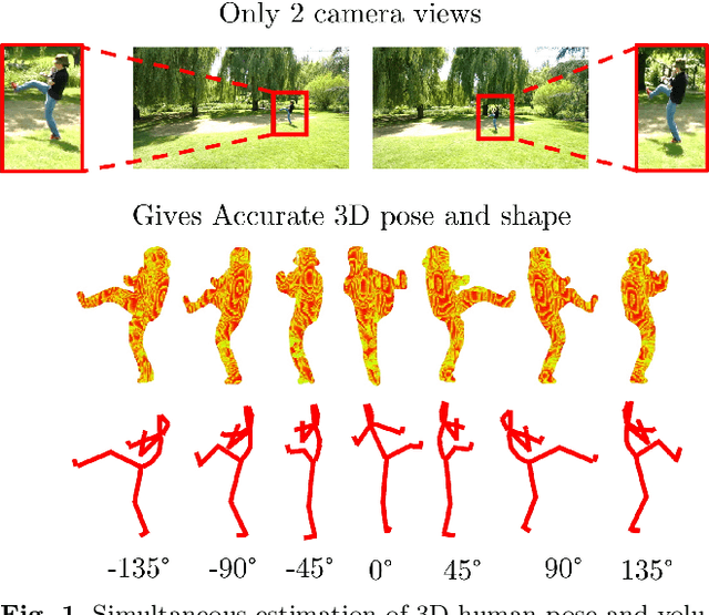 Figure 1 for Semantic Estimation of 3D Body Shape and Pose using Minimal Cameras