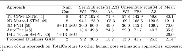 Figure 2 for Semantic Estimation of 3D Body Shape and Pose using Minimal Cameras