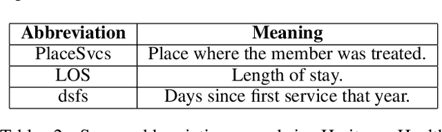 Figure 4 for Attributing Fair Decisions with Attention Interventions