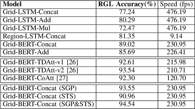 Figure 4 for SGL: Symbolic Goal Learning in a Hybrid, Modular Framework for Human Instruction Following