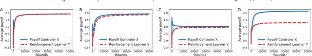 Figure 4 for Payoff Control in the Iterated Prisoner's Dilemma