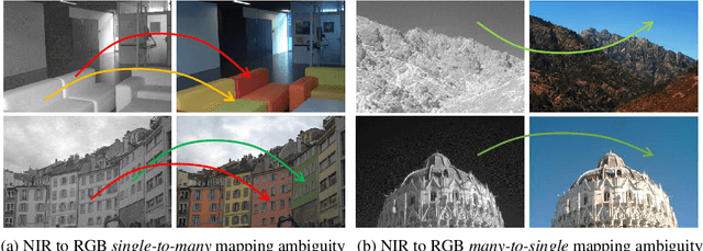 Figure 1 for Attention-Guided NIR Image Colorization via Adaptive Fusion of Semantic and Texture Clues