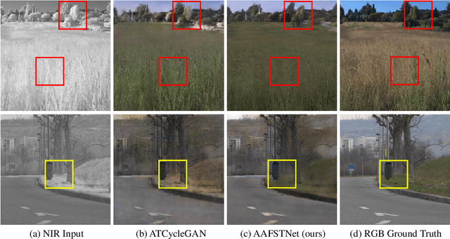 Figure 3 for Attention-Guided NIR Image Colorization via Adaptive Fusion of Semantic and Texture Clues