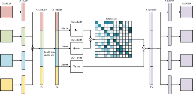 Figure 2 for MMMNA-Net for Overall Survival Time Prediction of Brain Tumor Patients