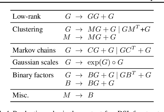 Figure 2 for Neurally-Guided Structure Inference