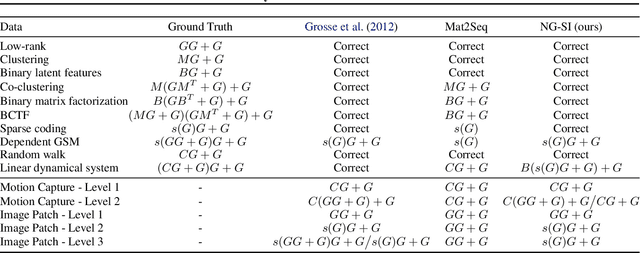 Figure 4 for Neurally-Guided Structure Inference