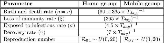 Figure 2 for Data Assimilation Predictive GAN (DA-PredGAN): applied to determine the spread of COVID-19