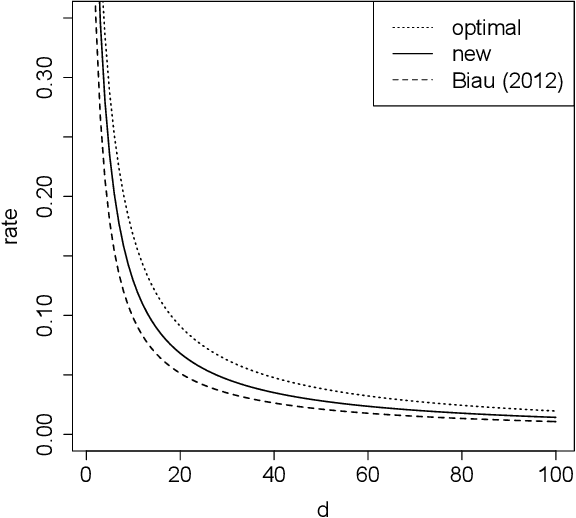 Figure 1 for Complete Analysis of a Random Forest Model