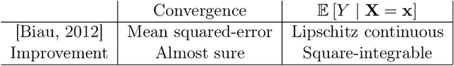 Figure 3 for Complete Analysis of a Random Forest Model