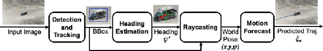 Figure 4 for Towards a Robust Aerial Cinematography Platform: Localizing and Tracking Moving Targets in Unstructured Environments