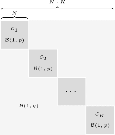 Figure 1 for Temporal Overdrive Recurrent Neural Network