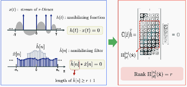 Figure 1 for Image Reconstruction: From Sparsity to Data-adaptive Methods and Machine Learning