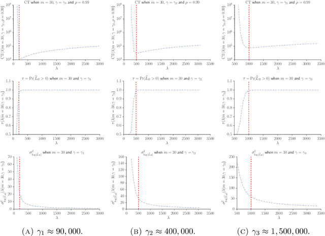 Figure 2 for The block-Poisson estimator for optimally tuned exact subsampling MCMC