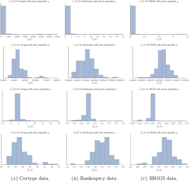 Figure 3 for The block-Poisson estimator for optimally tuned exact subsampling MCMC