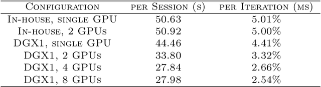 Figure 4 for Self-paced Convolutional Neural Network for Computer Aided Detection in Medical Imaging Analysis