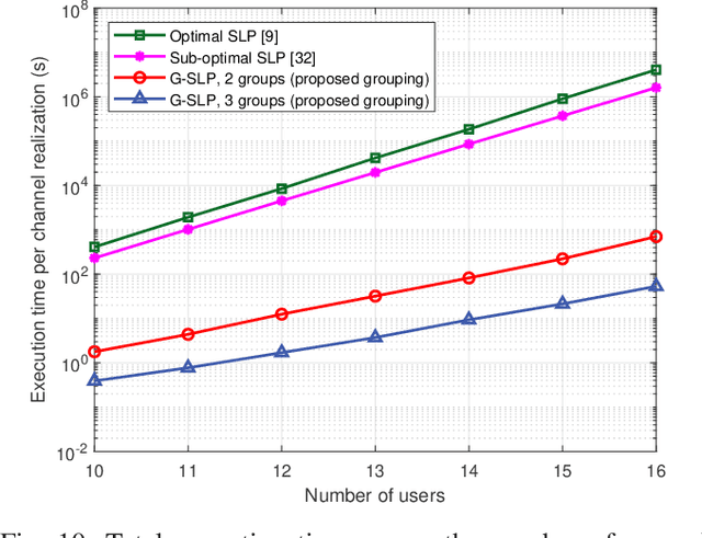 Figure 2 for Low-Complexity Designs of Symbol-Level Precoding for MU-MISO Systems