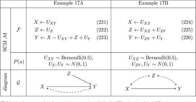 Figure 3 for Causal Fairness Analysis