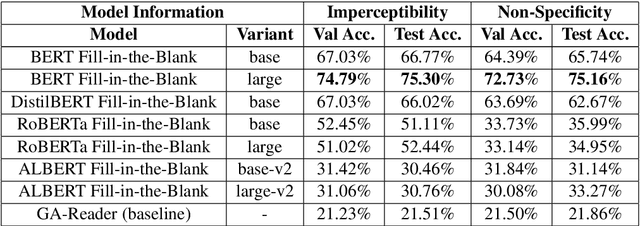 Figure 2 for LRG at SemEval-2021 Task 4: Improving Reading Comprehension with Abstract Words using Augmentation, Linguistic Features and Voting