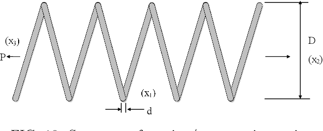 Figure 3 for QPSO-CD: Quantum-behaved Particle Swarm Optimization Algorithm with Cauchy Distribution