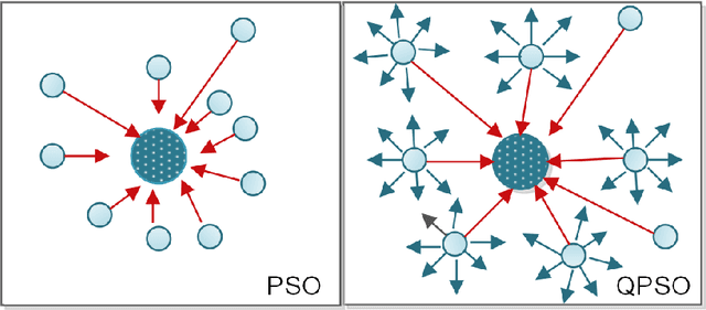 Figure 1 for QPSO-CD: Quantum-behaved Particle Swarm Optimization Algorithm with Cauchy Distribution