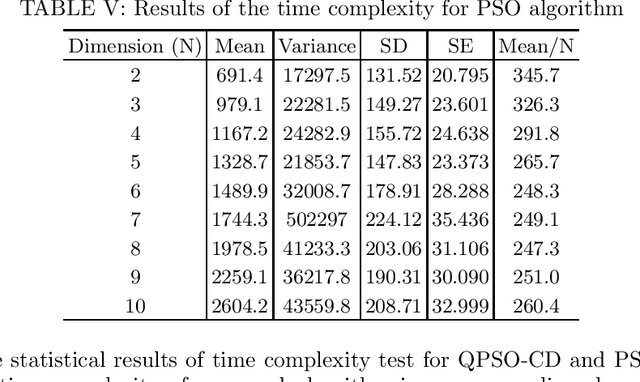 Figure 2 for QPSO-CD: Quantum-behaved Particle Swarm Optimization Algorithm with Cauchy Distribution