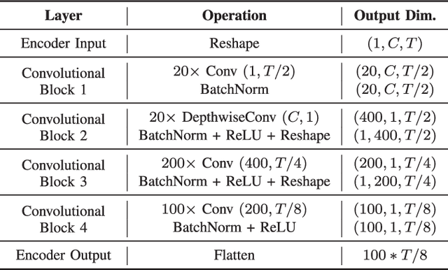 Figure 3 for Adversarial Deep Learning in EEG Biometrics