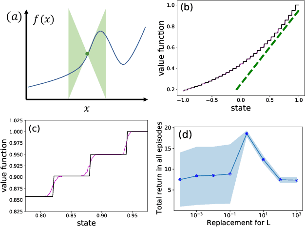 Figure 1 for Coarse-Grained Smoothness for RL in Metric Spaces