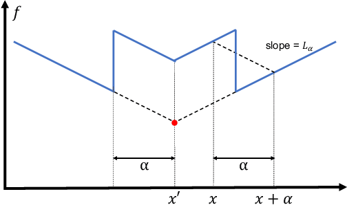 Figure 2 for Coarse-Grained Smoothness for RL in Metric Spaces