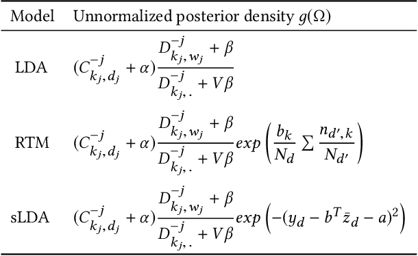 Figure 1 for Heron Inference for Bayesian Graphical Models