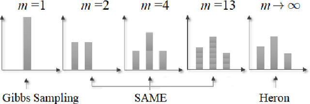 Figure 2 for Heron Inference for Bayesian Graphical Models