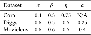 Figure 4 for Heron Inference for Bayesian Graphical Models