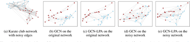 Figure 3 for Unifying Graph Convolutional Neural Networks and Label Propagation
