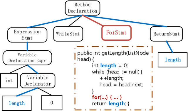 Figure 3 for Understanding Long Programming Languages with Structure-Aware Sparse Attention